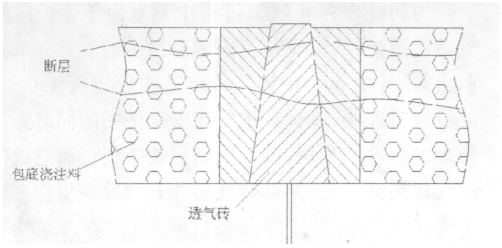 鋼包透氣磚損毀原因分析(圖3) 鋼包透氣磚損毀原因分析(圖3)